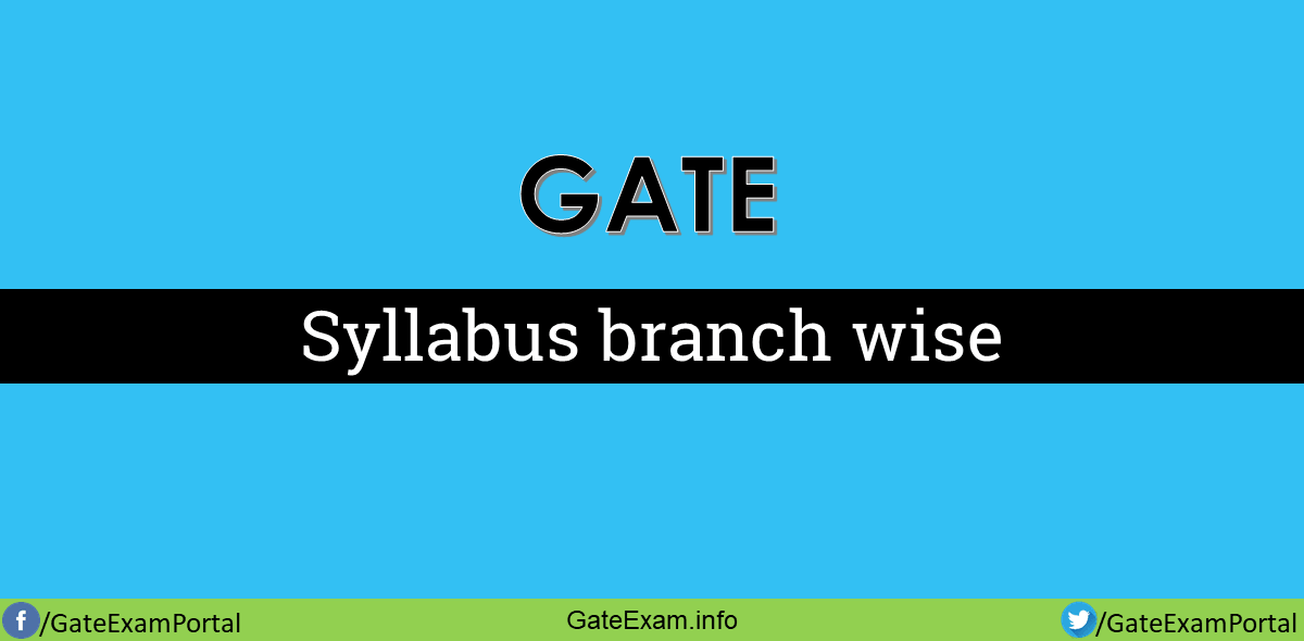 GATE 2026 Syllabus All Branches